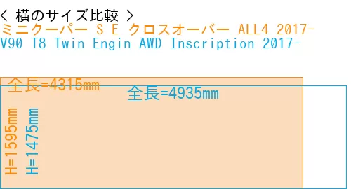 #ミニクーパー S E クロスオーバー ALL4 2017- + V90 T8 Twin Engin AWD Inscription 2017-